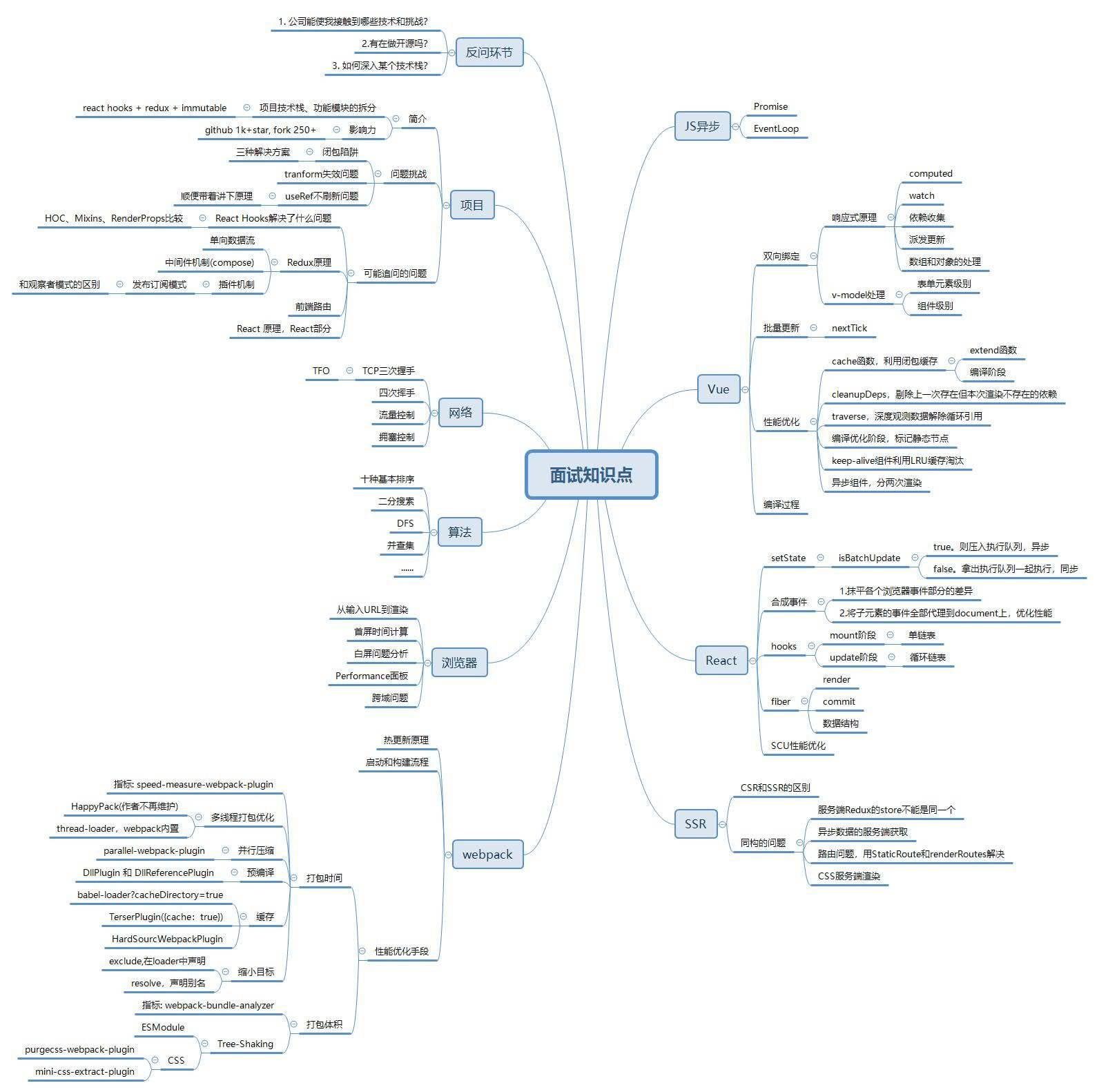 summary xmind